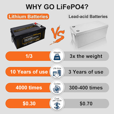 Pacchetto elettrico 24V 150Ah della batteria di immagazzinamento dell'energia LFP del sistema solare del carrello elevatore EV con BMS