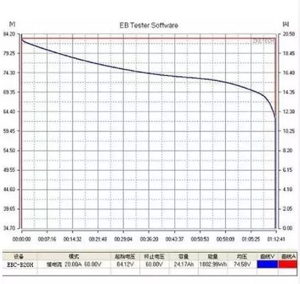 tester della batteria al litio del tester di capacità di scarico della batteria di 12V 24V 36V 48V 60V 72V 20A