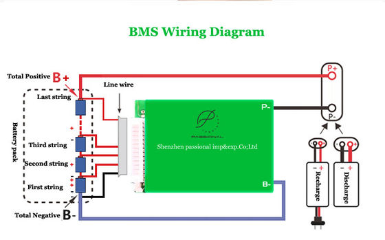 Batteria BMS Board Common Port del litio 21S 72V 70A con equilibrio